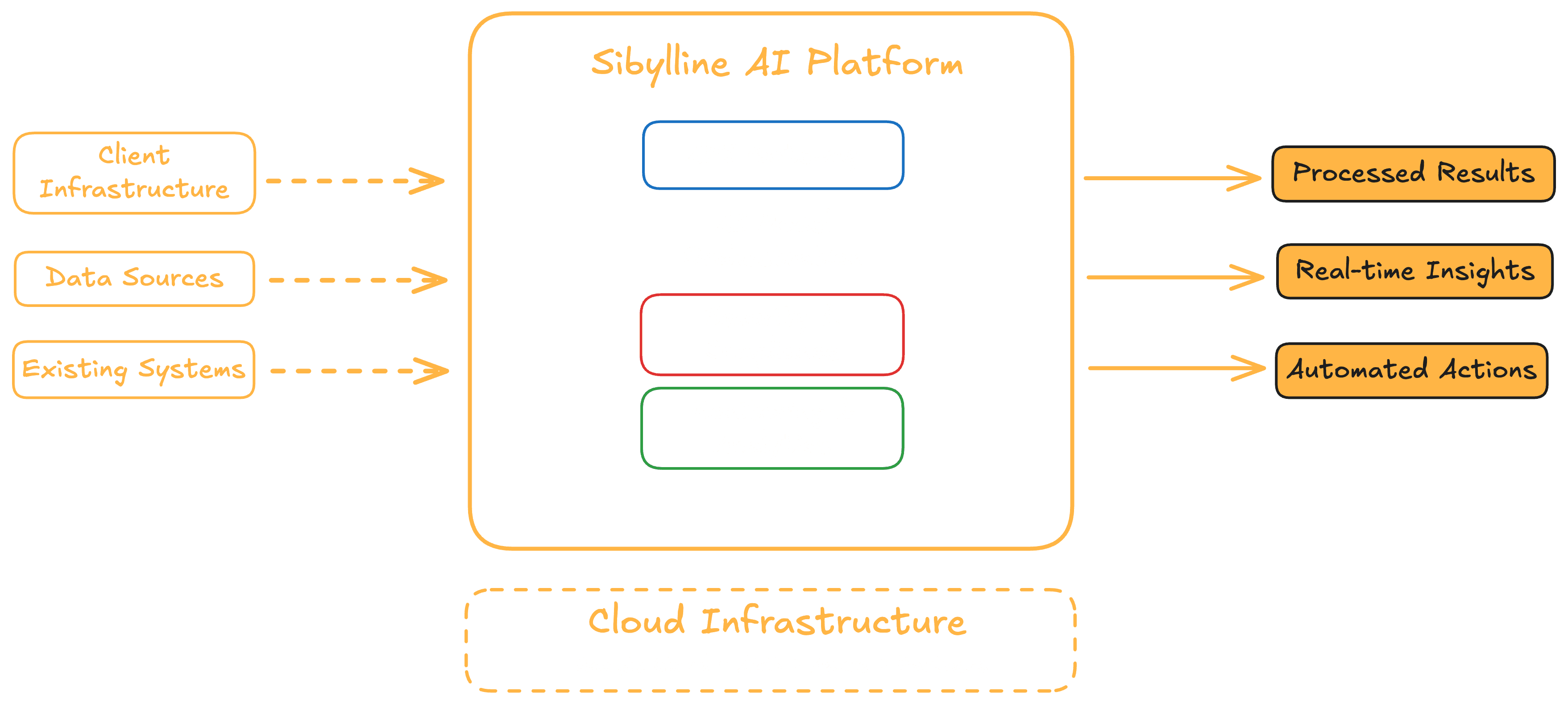 PaaS architecture diagram
